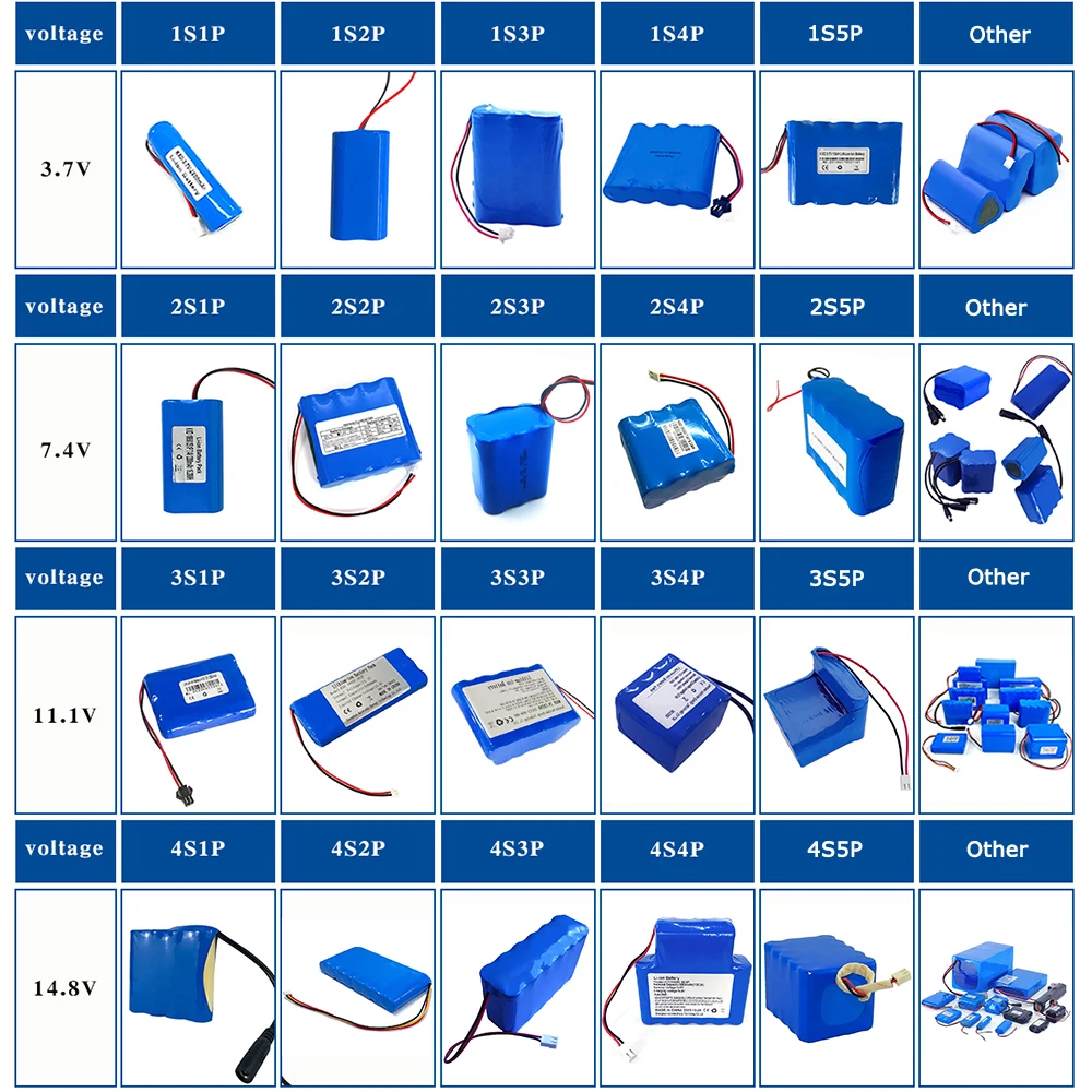 rechargeable lithium li ion battery pack 24v 25.2v 25.9v 2200mah 4ah 5.2ah 7.5ah 10ah 18650 7s8p 7s6p 7s5p 7s4p 7s1p 7s3p 7s2p 5